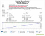 gold-pip-miner-ea-strategy-tester-results-2000-deposit
