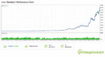 gold-trend-x-balance-equity-test-curve