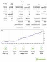 gold-trend-x-strategy-tester-results