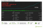 lizard-high-preset-backtest-results