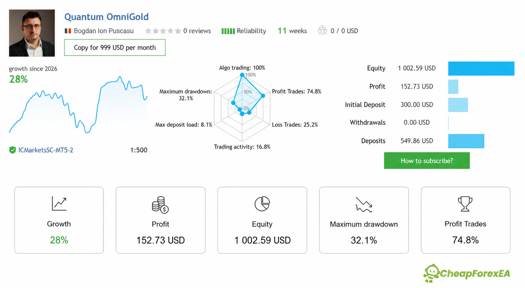 Quantum OmniGold MQL5 live signal screenshot