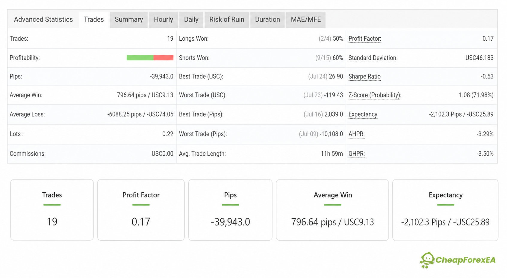 Quantum OmniGold Myfxbook advanced trading statistics
