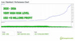 quantum-titan-mt5-backtest-balance-equity-curve