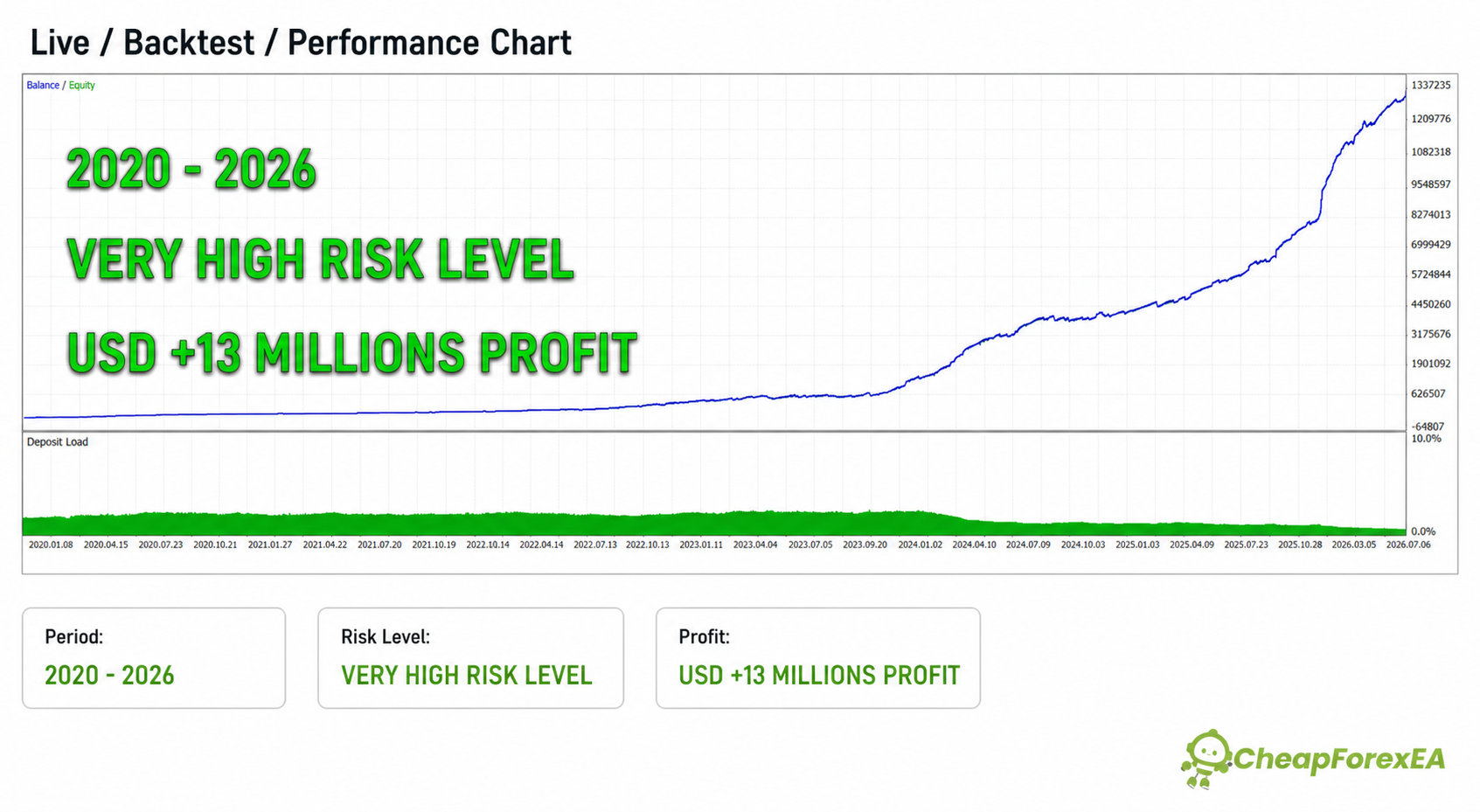 Quantum Titan MT5 backtest balance and equity growth curve