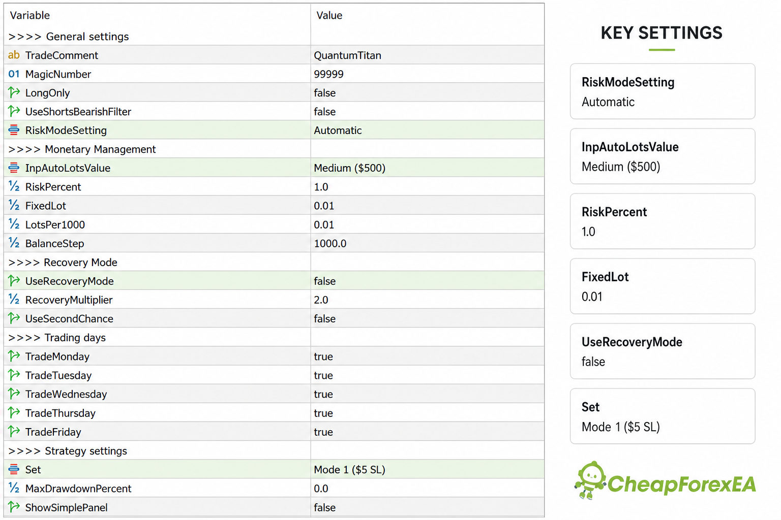 Quantum Titan MT5 settings panel showing risk, recovery, and strategy inputs