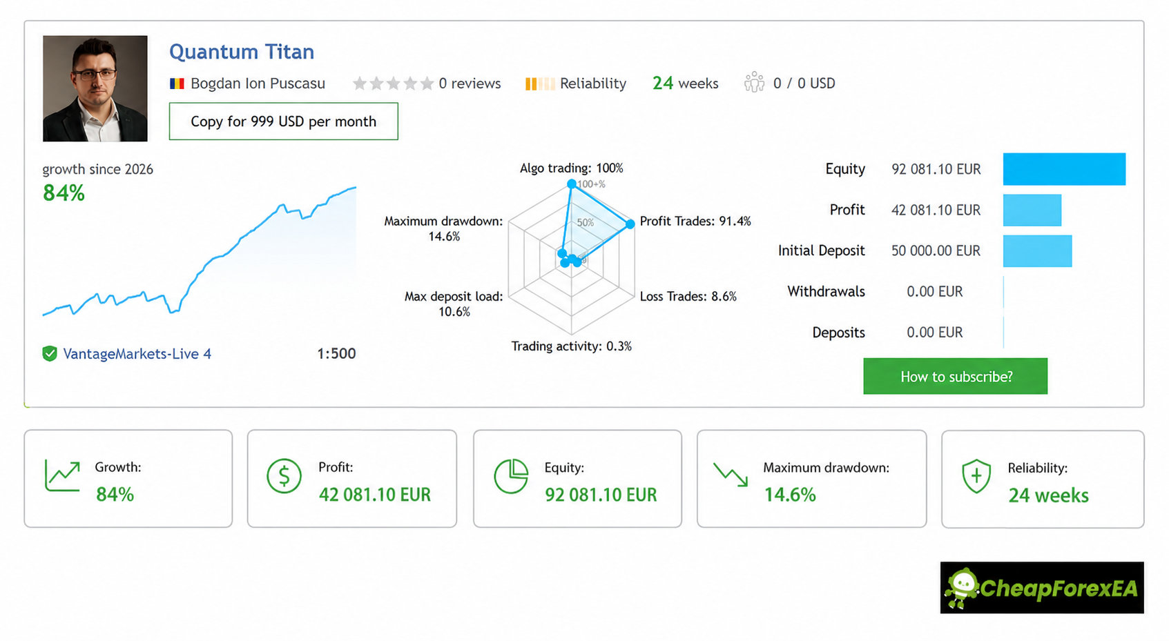 Quantum Titan MT5 public MQL5 live signal performance