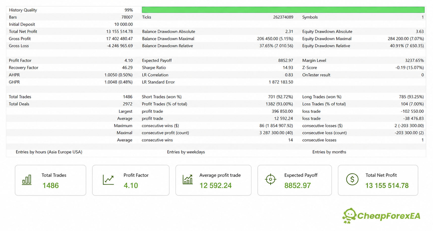 Quantum Titan MT5 Strategy Tester report at Very High Risk setting