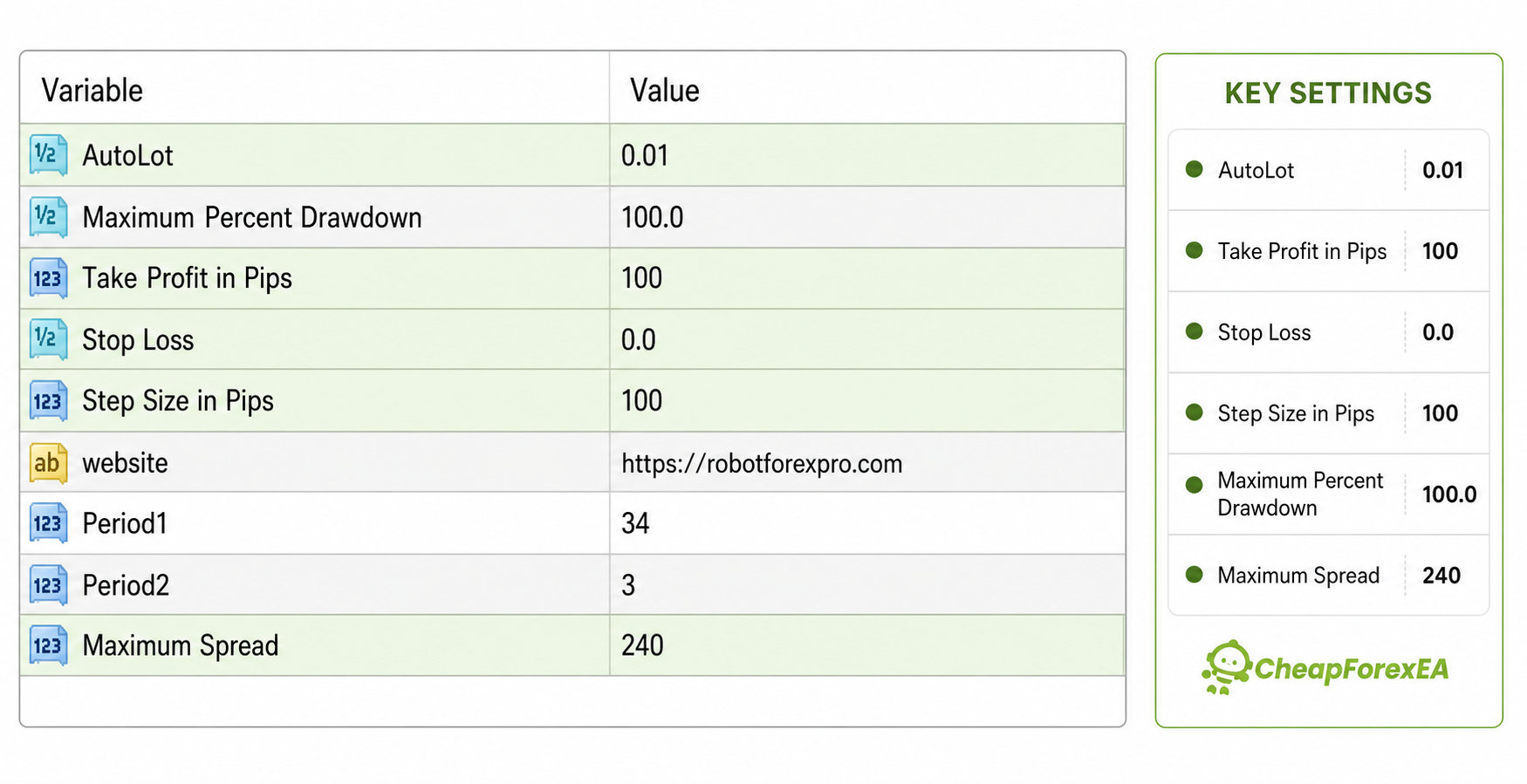 RFP Gold Scalping EA MT4 settings panel example