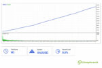 scalping-robot-pro-mt5-balance-equity-curve