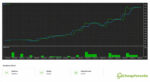 strike-gold-backtest-equity-curve-2026