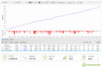 the-gold-reaper-mt5-portfolio-combination-tester-results