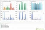 twisterpro-scalper-backtest-trade-distribution