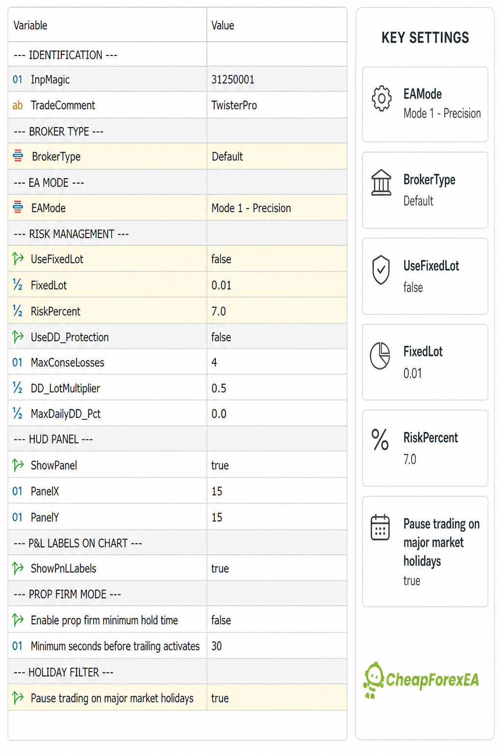 TwisterPro Scalper EA input settings panel