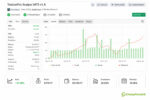 twisterpro-scalper-myfxbook-live-performance