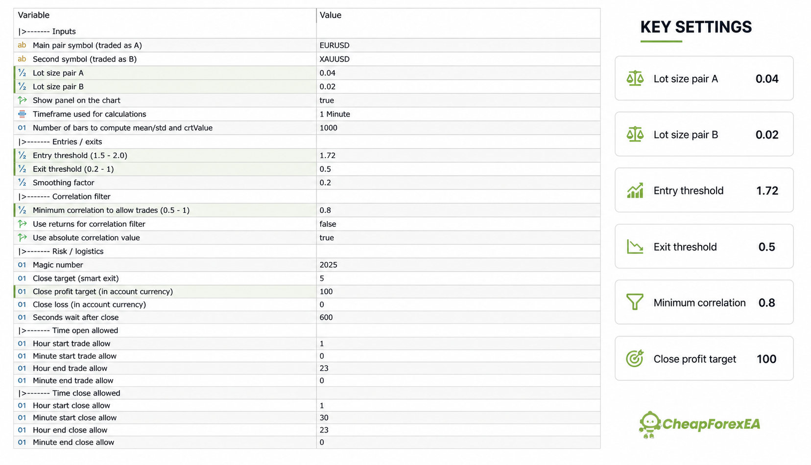 Precise Pair Trading Pro EA input settings panel