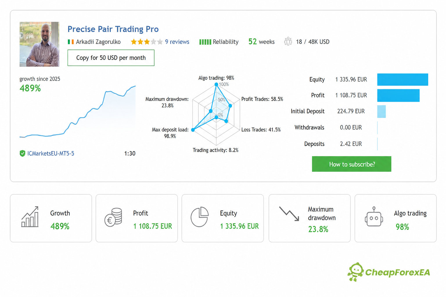 Precise Pair Trading Pro MQL5 live signal performance
