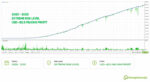 quantum-king-ea-backtest-equity-curve
