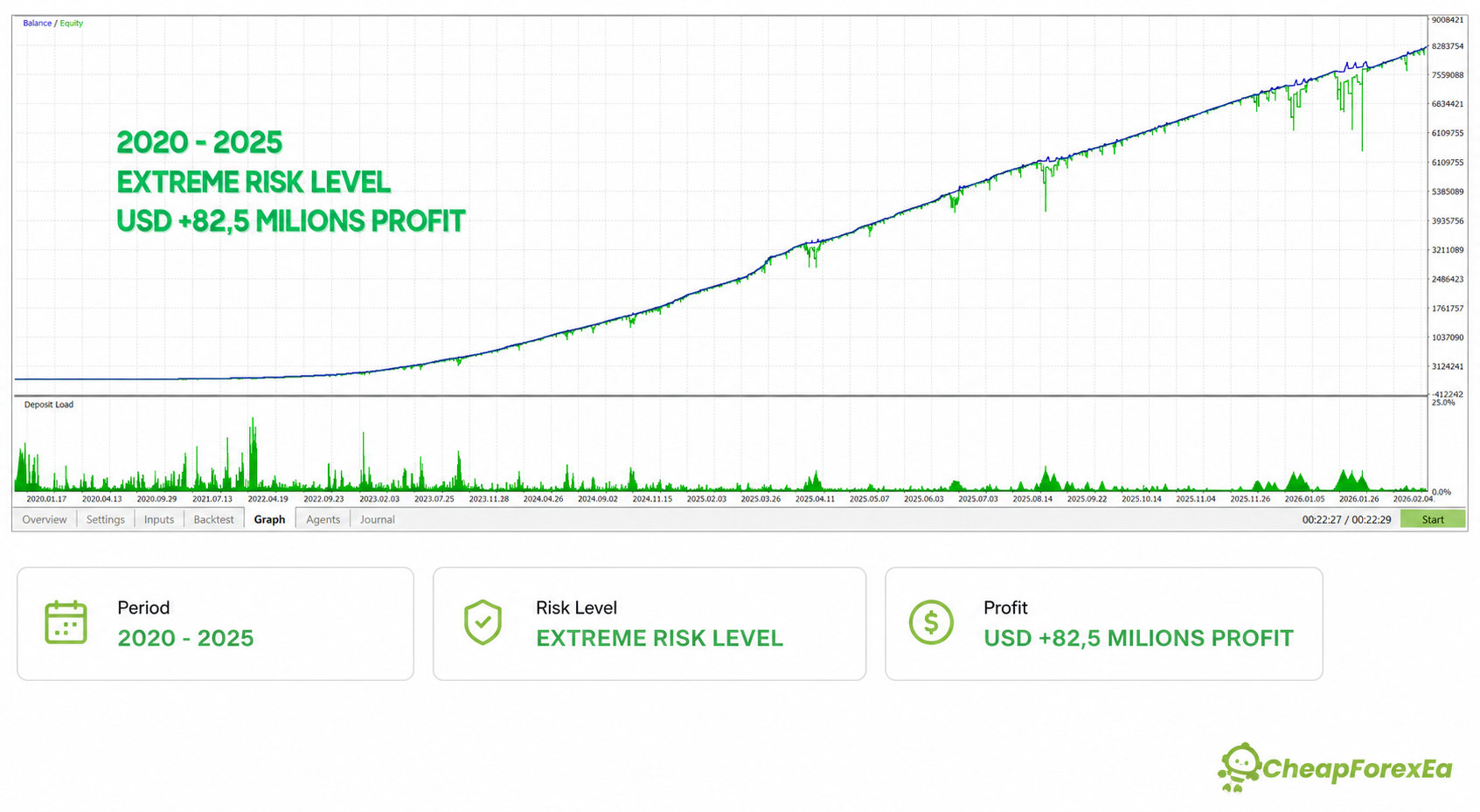 Quantum King EA backtest equity curve