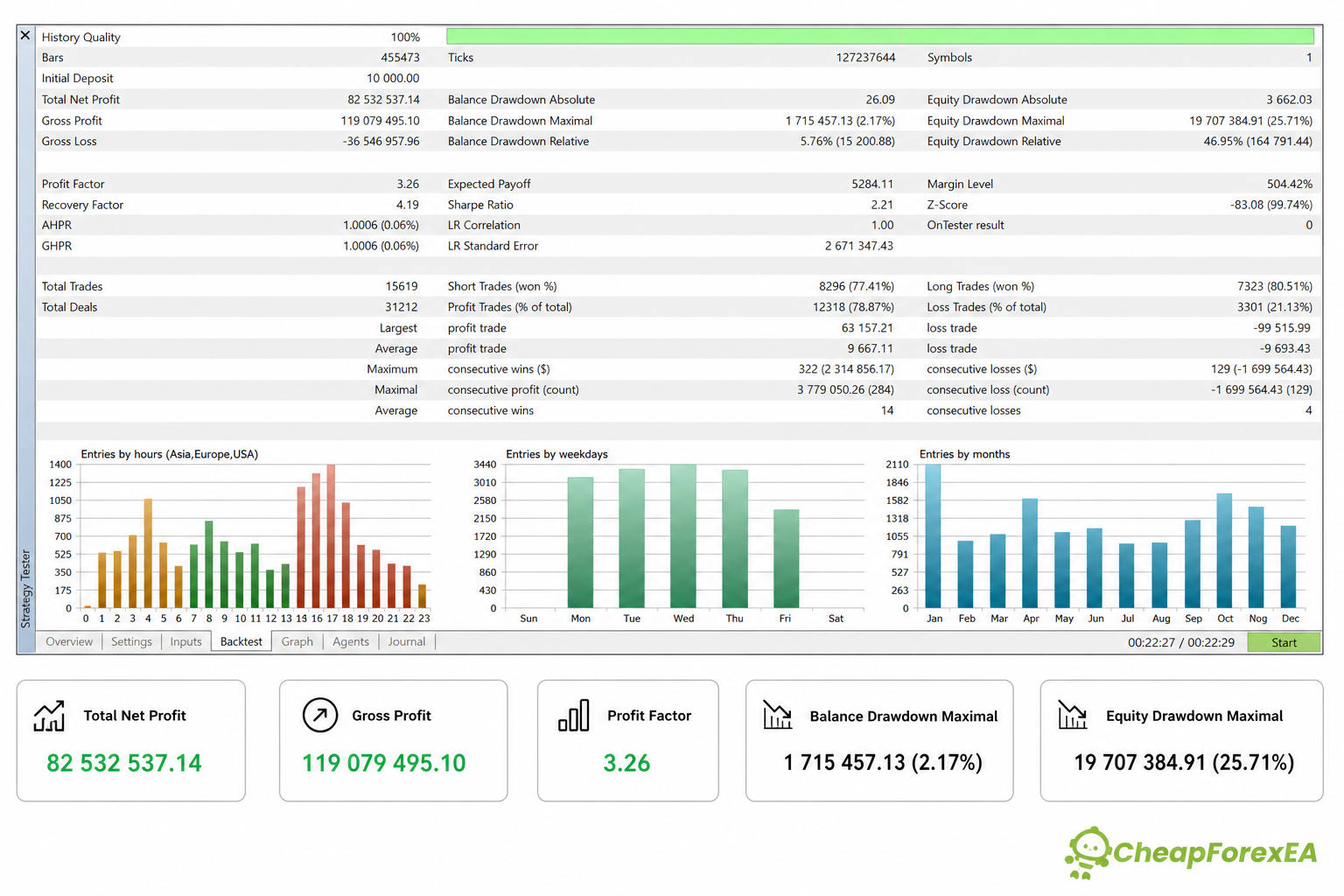 Quantum King EA Strategy Tester backtest results