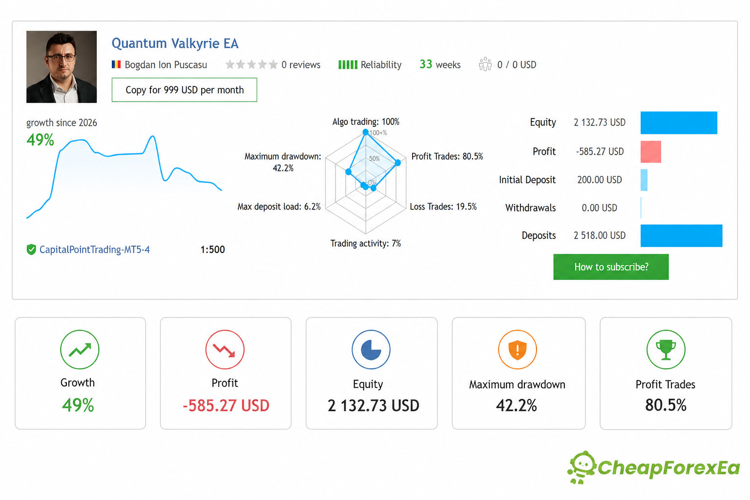 Quantum Valkyrie EA MQL5 live signal performance