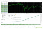 smart-owl-fx-backtest-equity-curve