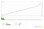 xg-gold-robot-strategy-tester-equity-curve